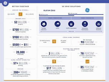 Ingenieria electrica Protecciones electricas; motores, lineas, transformadores